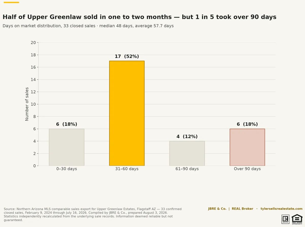 chart-mkt-dom-distribution