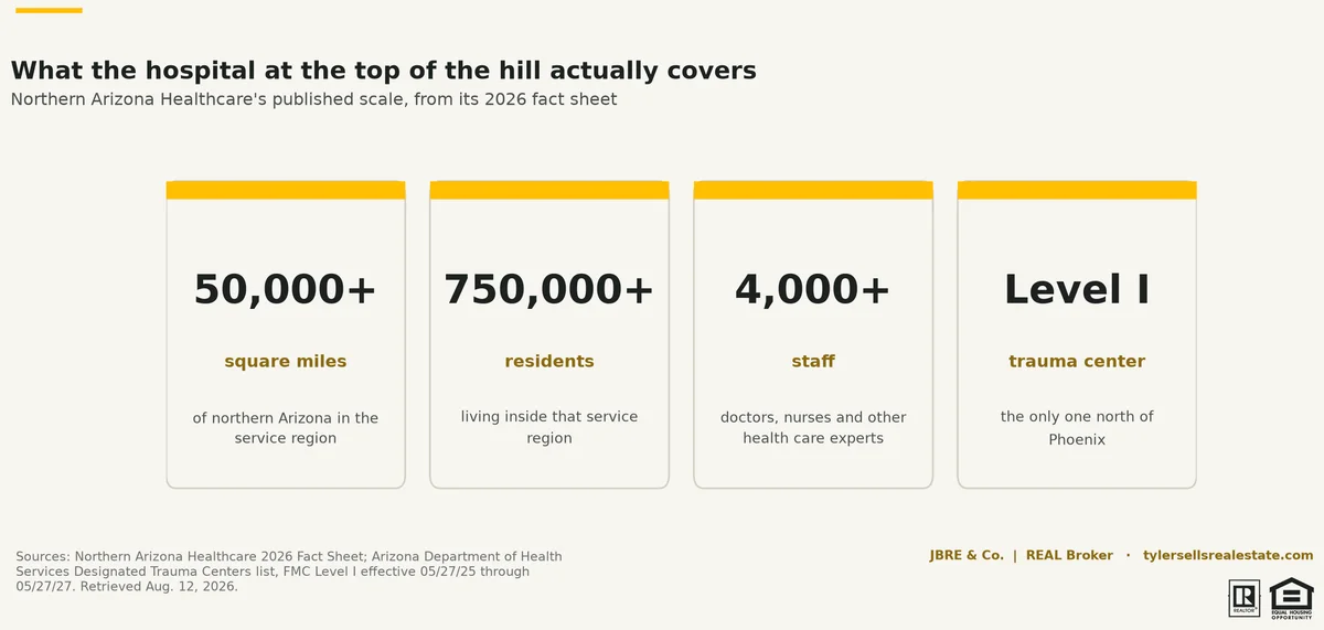 chart-hosphill-scale
