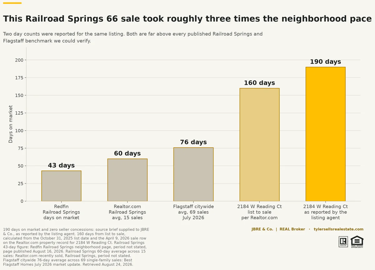 rs2-01-days-on-market