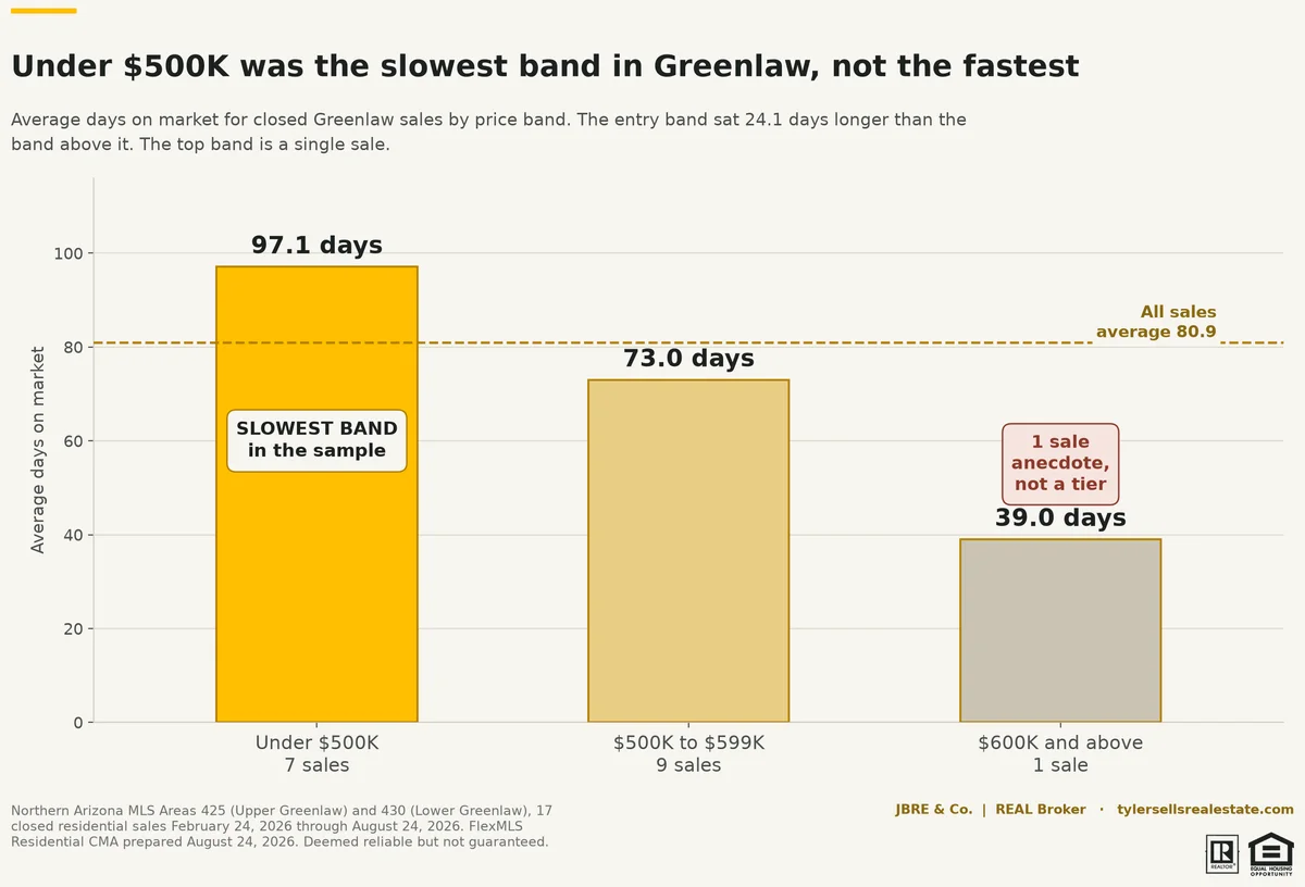 greenlaw-01-avg-dom-by-band