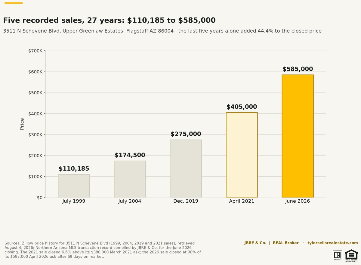 chart-greenlaw-five-year-history