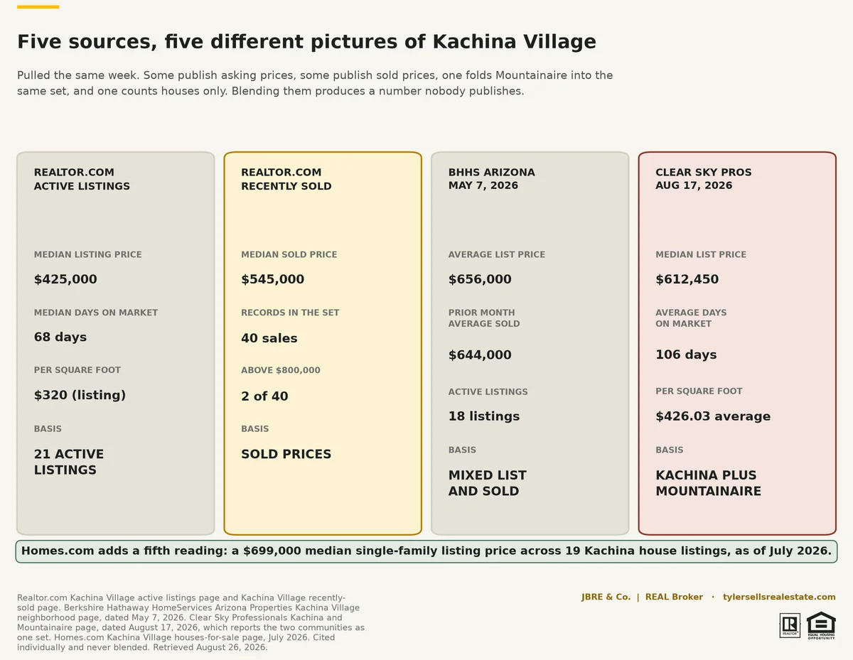 km-06-sources-disagree