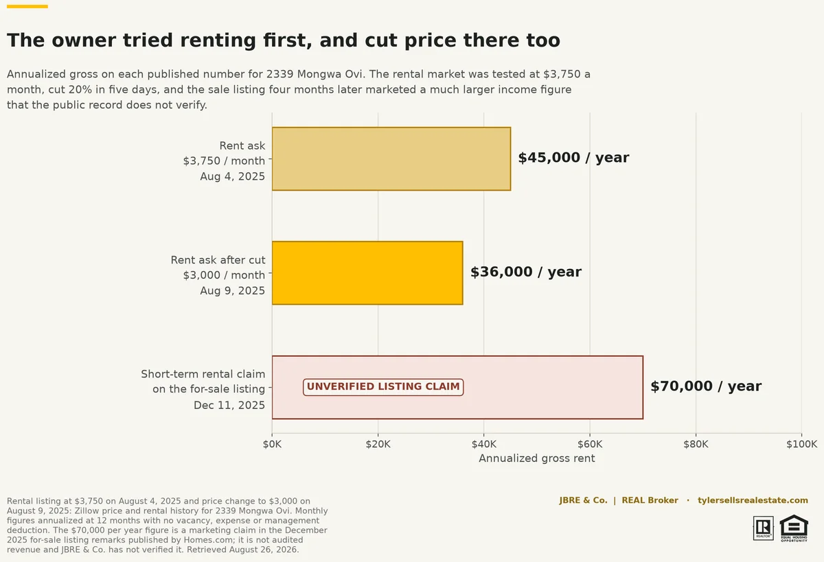 km-02-rent-then-sell