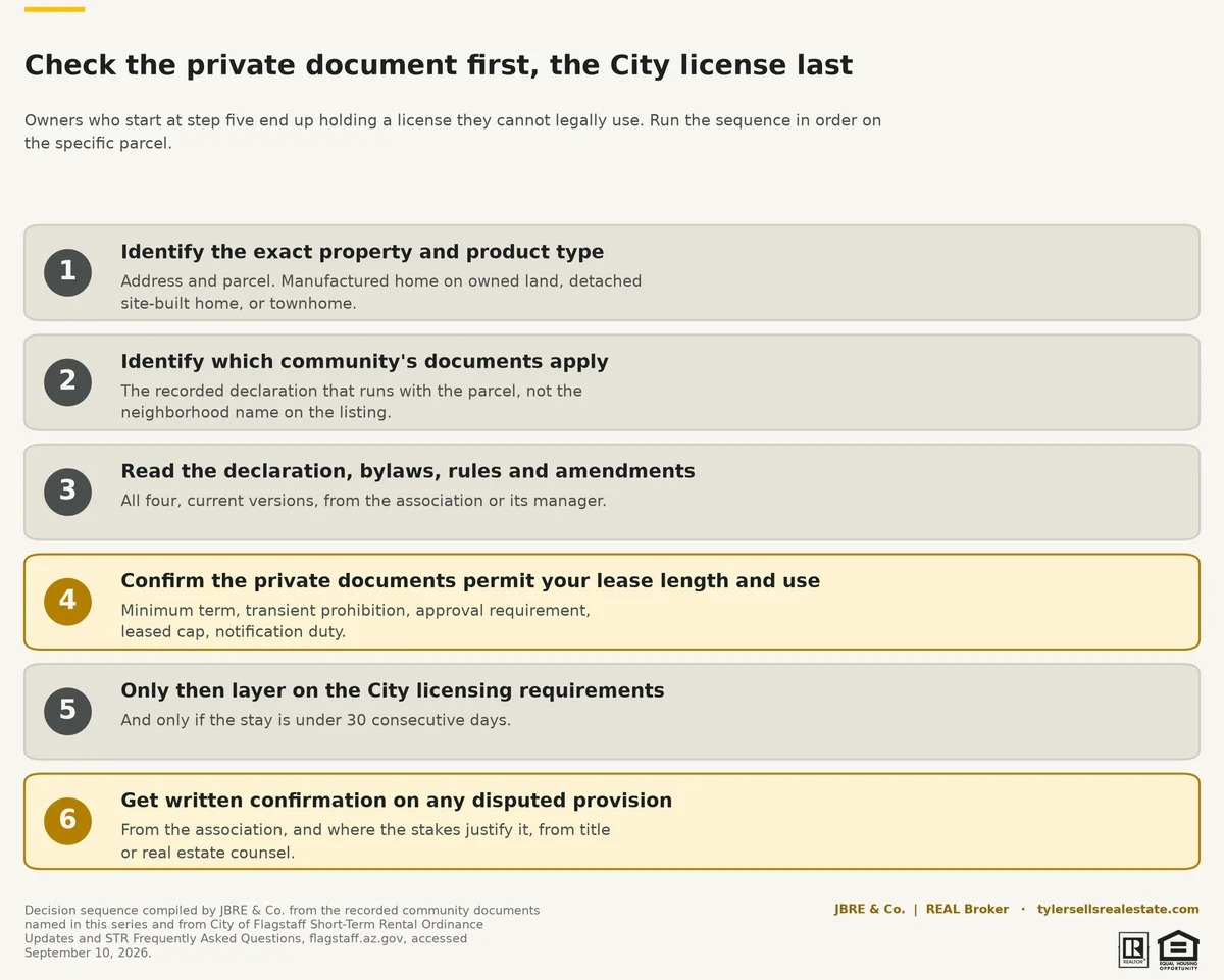 rrs-rentals-03-decision-sequence