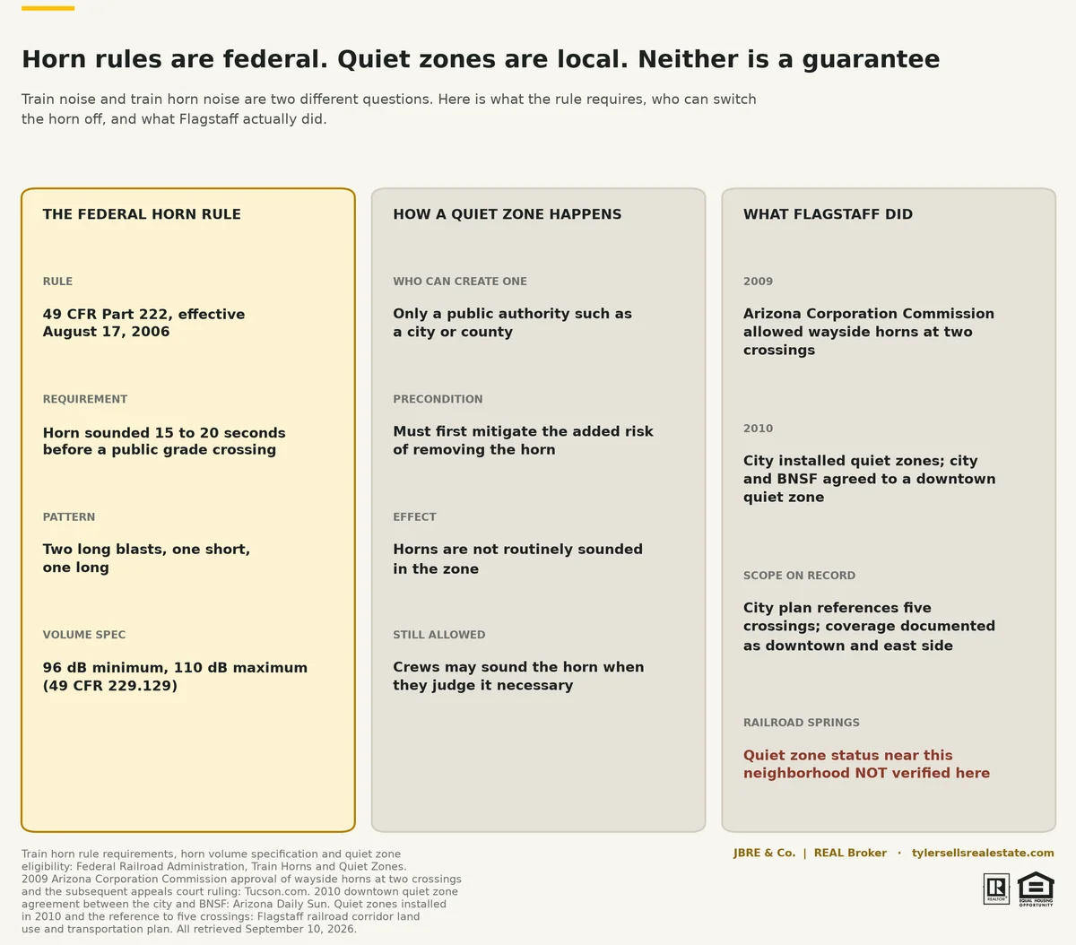horns-and-quiet-zones