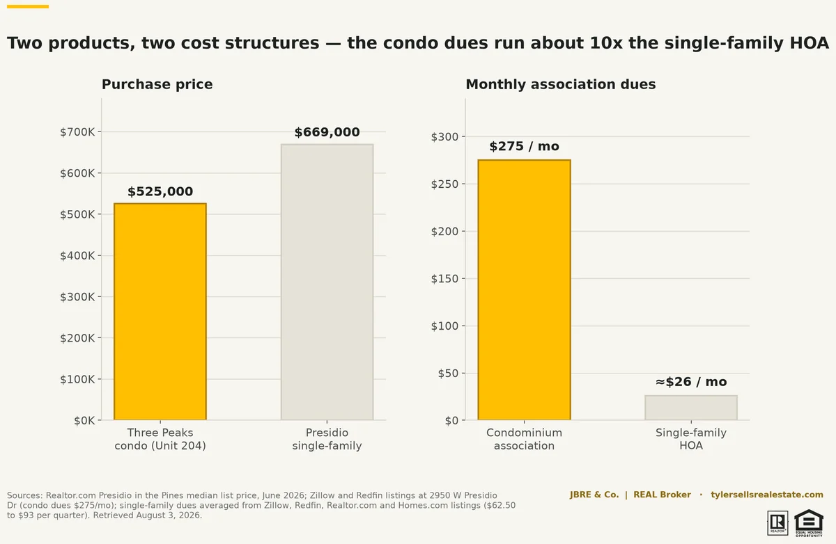 chart-sold-condo-vs-sfr