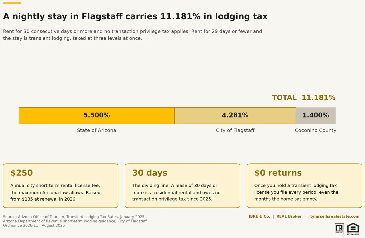 chart-presidio-rent-lodging-tax