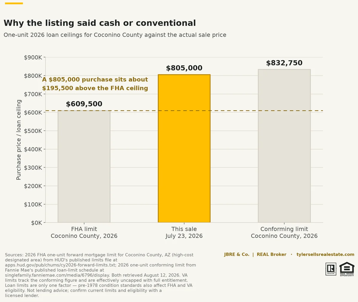 chart-sunset-loan-limits