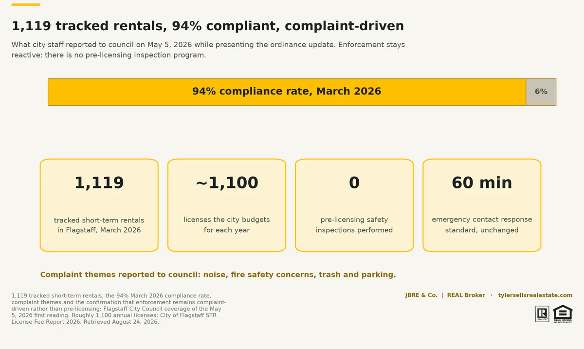 pstr-05-compliance