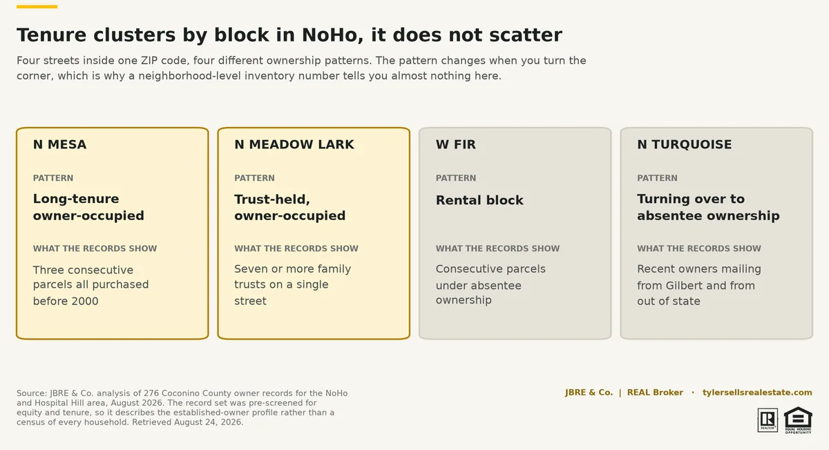 nr4-02-block-patterns