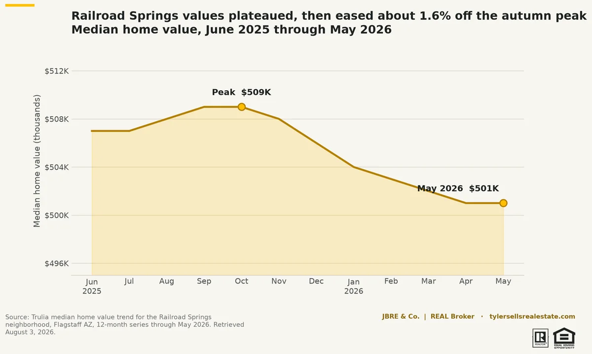 chart-rrs-value-trend