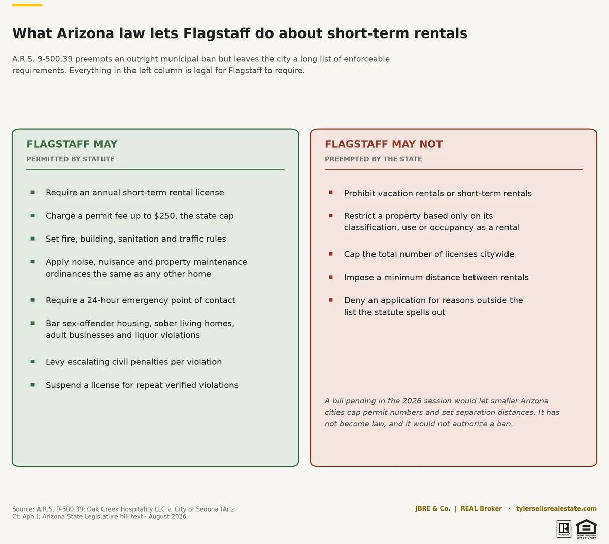 chart-presidio-rent-state-law