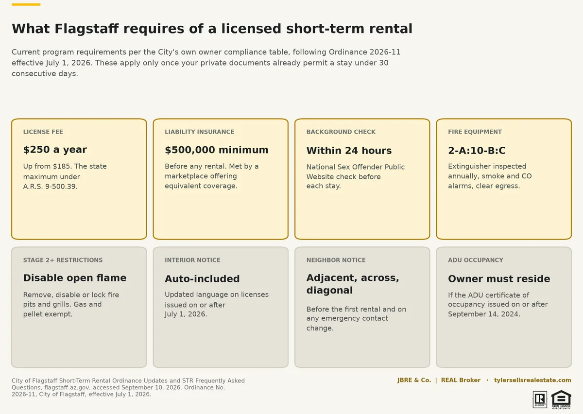 rrs-rentals-04-city-requirements
