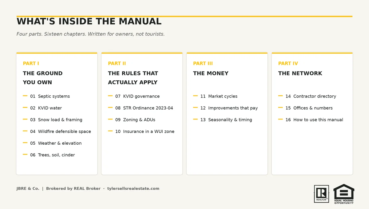 manual_blog_chart_contents