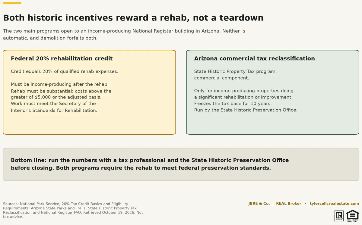 museum-club-05-tax-incentives