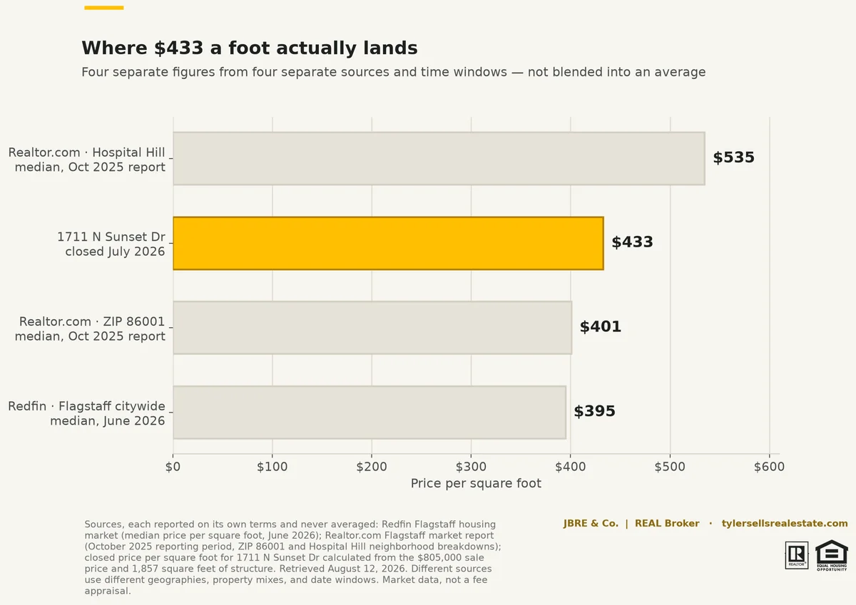 chart-sunset-psf-benchmarks