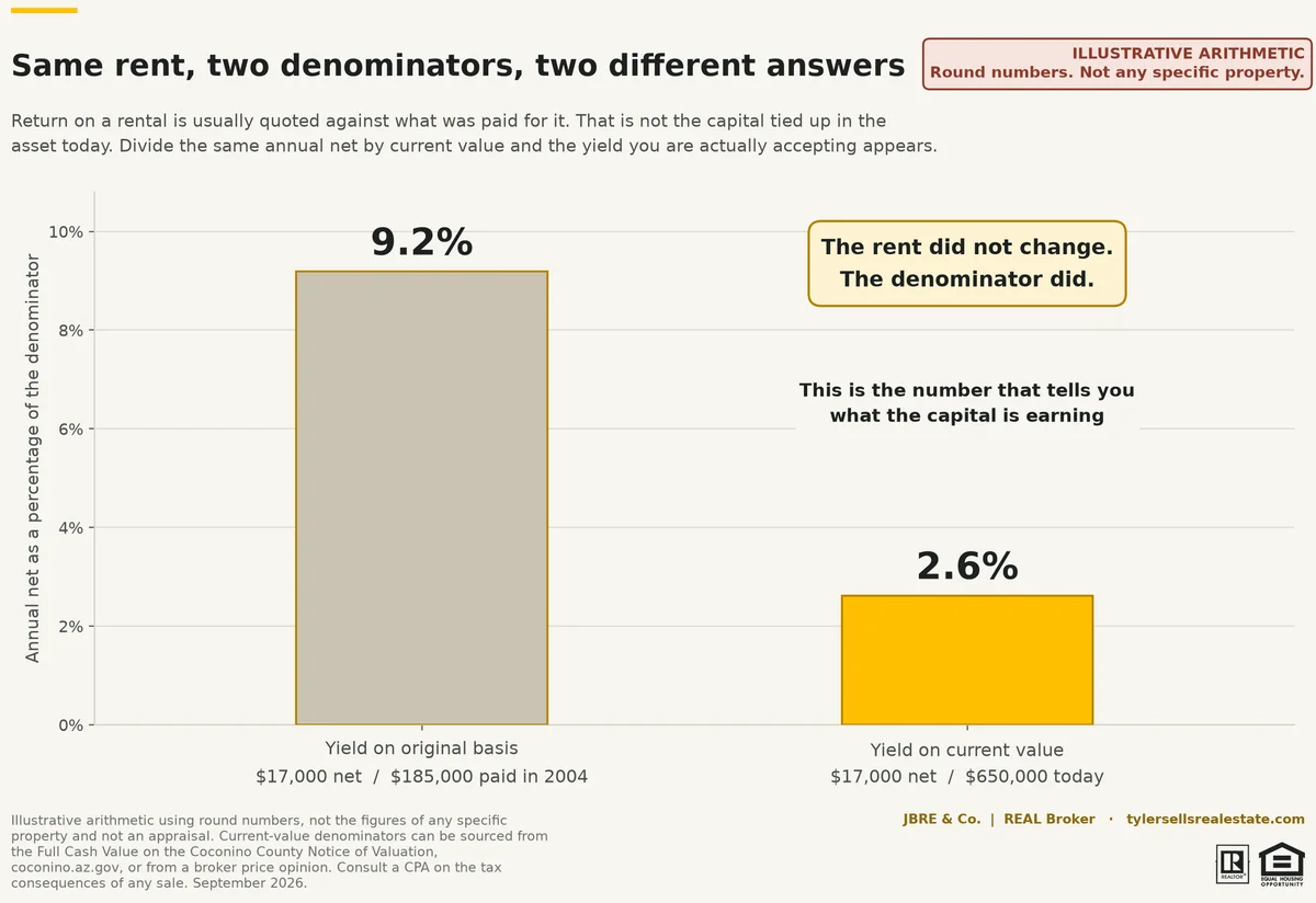 04-yield-denominator