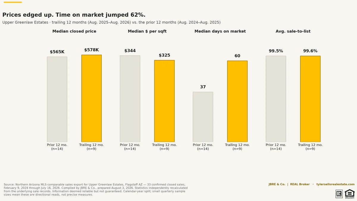 chart-mkt-t12-vs-p12