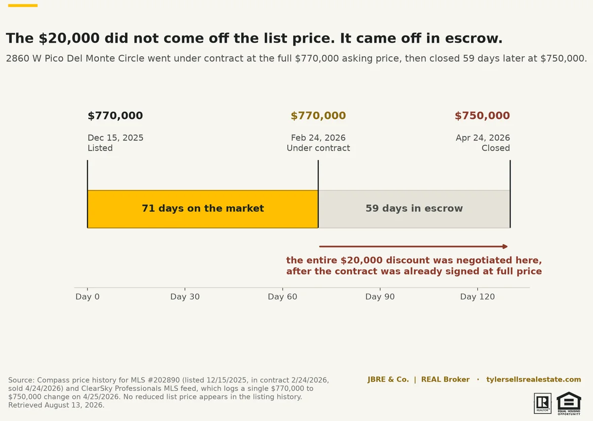 chart-pres2-escrow-gap