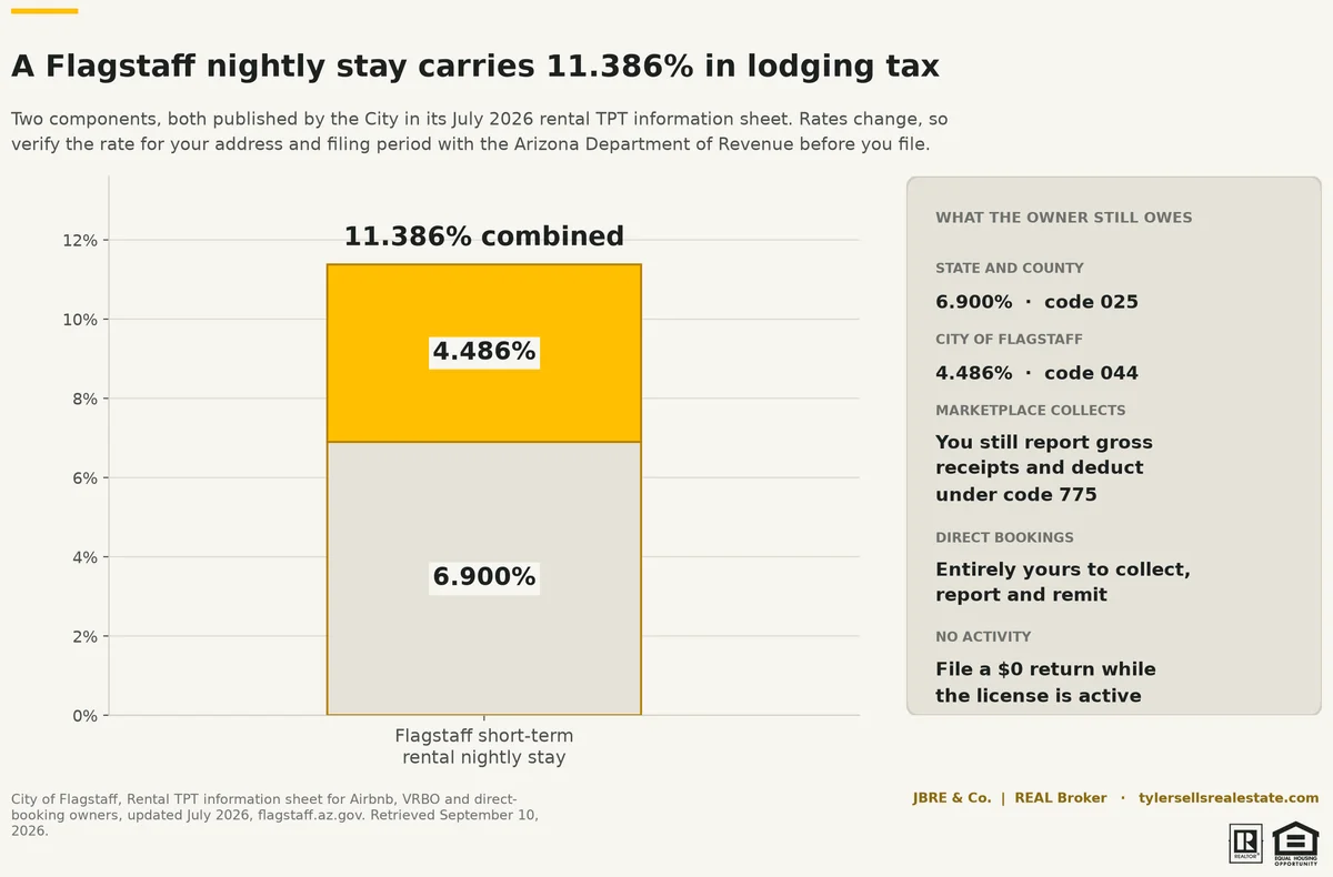 rrs-rentals-06-lodging-tax