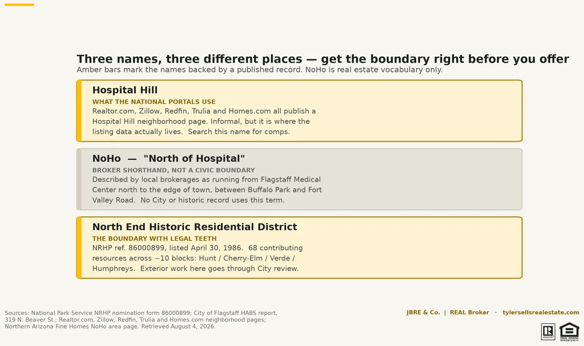 chart-noho-three-names