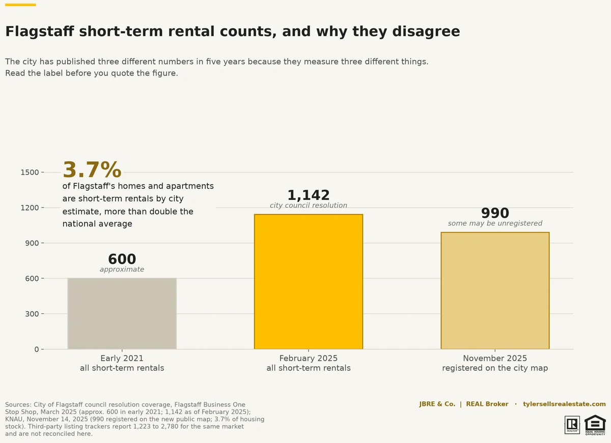 chart-presidio-rent-str-counts