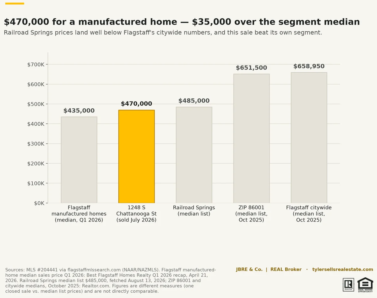 chart-rrs2-price-context