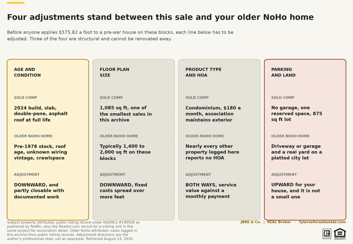 ns4-05-adjustment