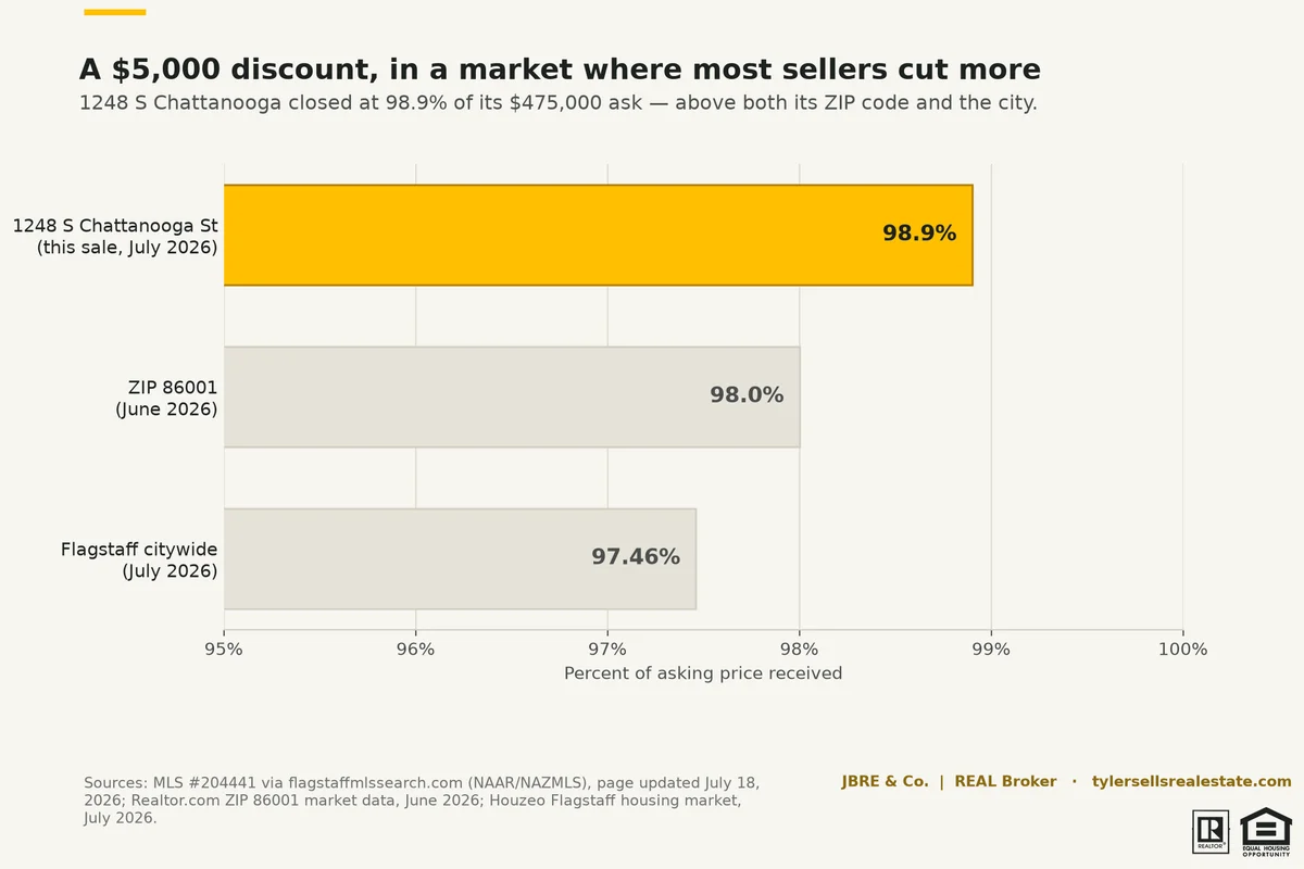chart-rrs2-sale-to-list