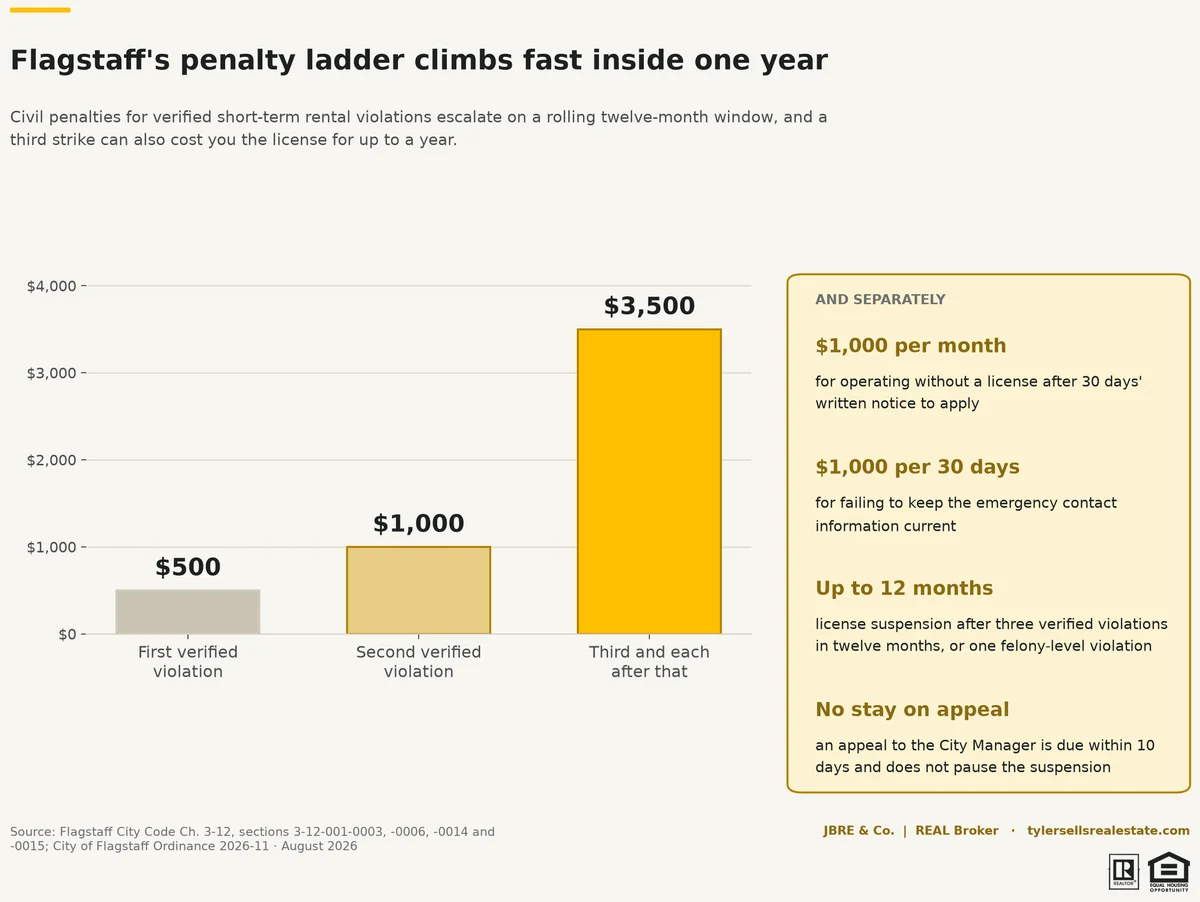 chart-presidio-rent-penalties