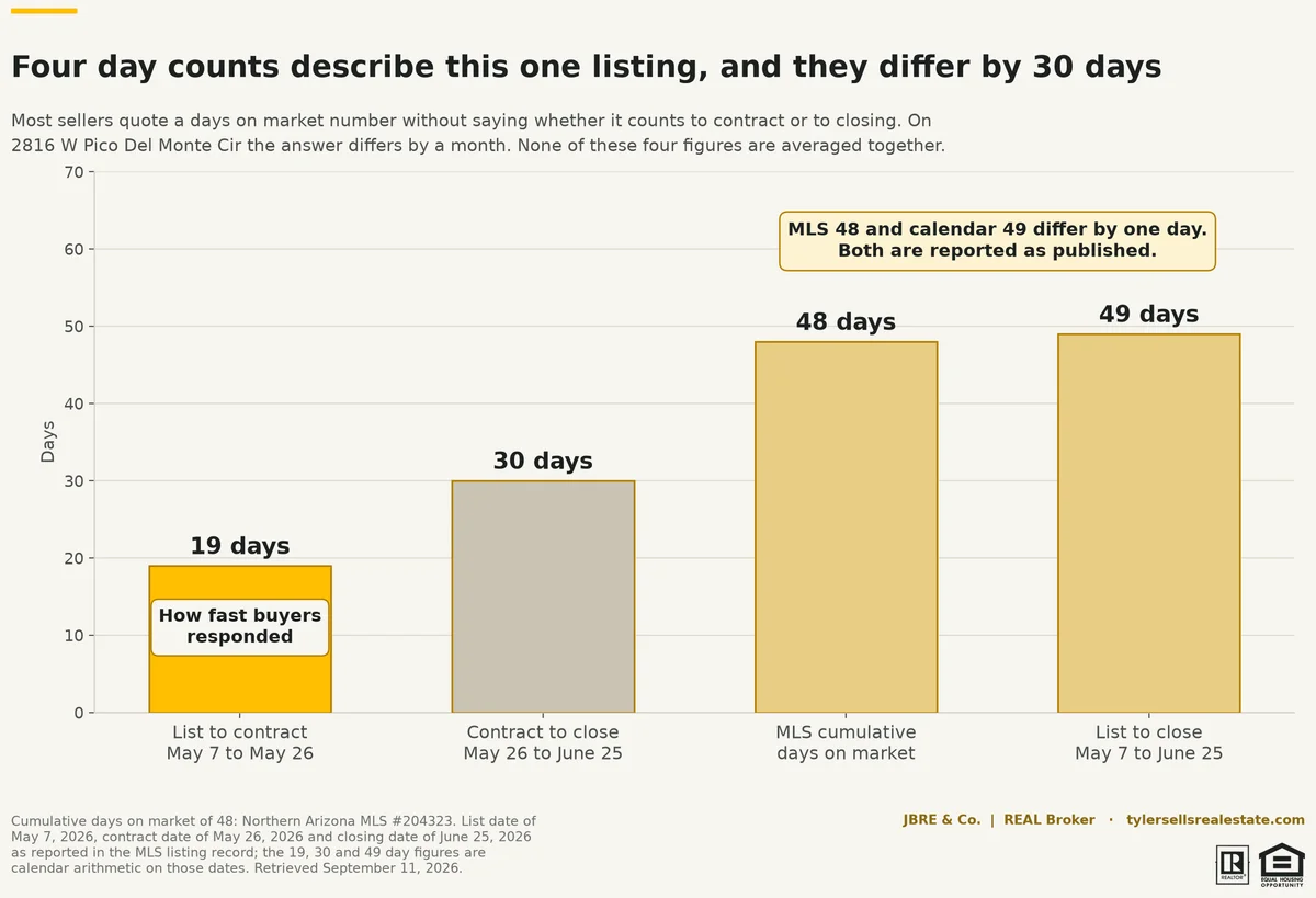 pico2816-03-day-counts