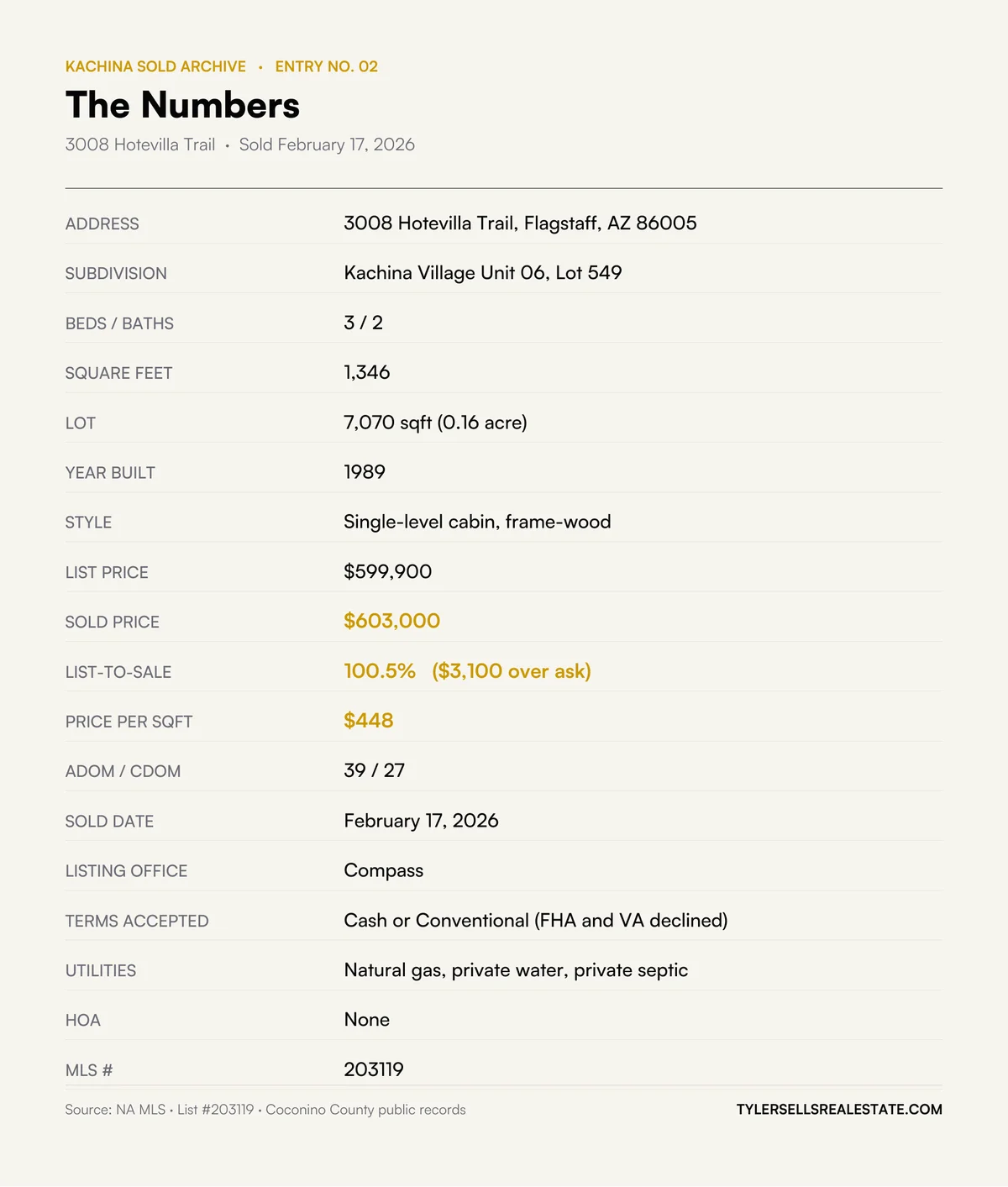 3008 Hotevilla By The Numbers