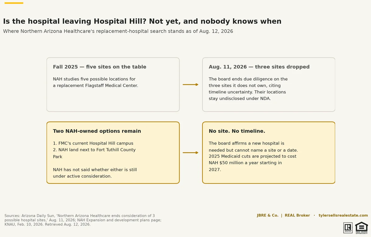 chart-hosphill-relocation