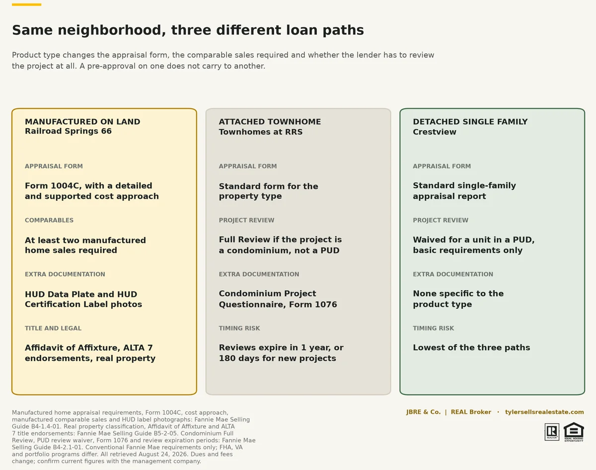 rh-06-loan-path