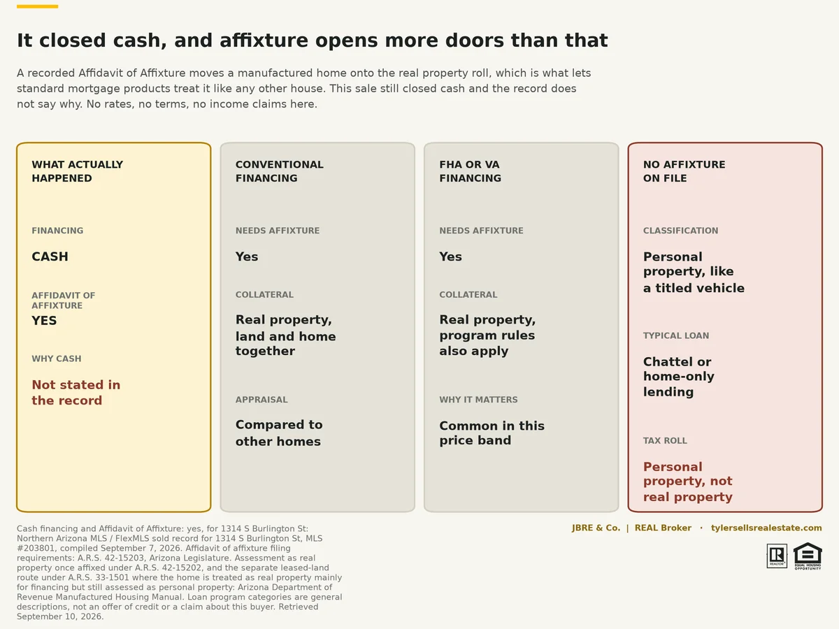 rb-05-financing-paths
