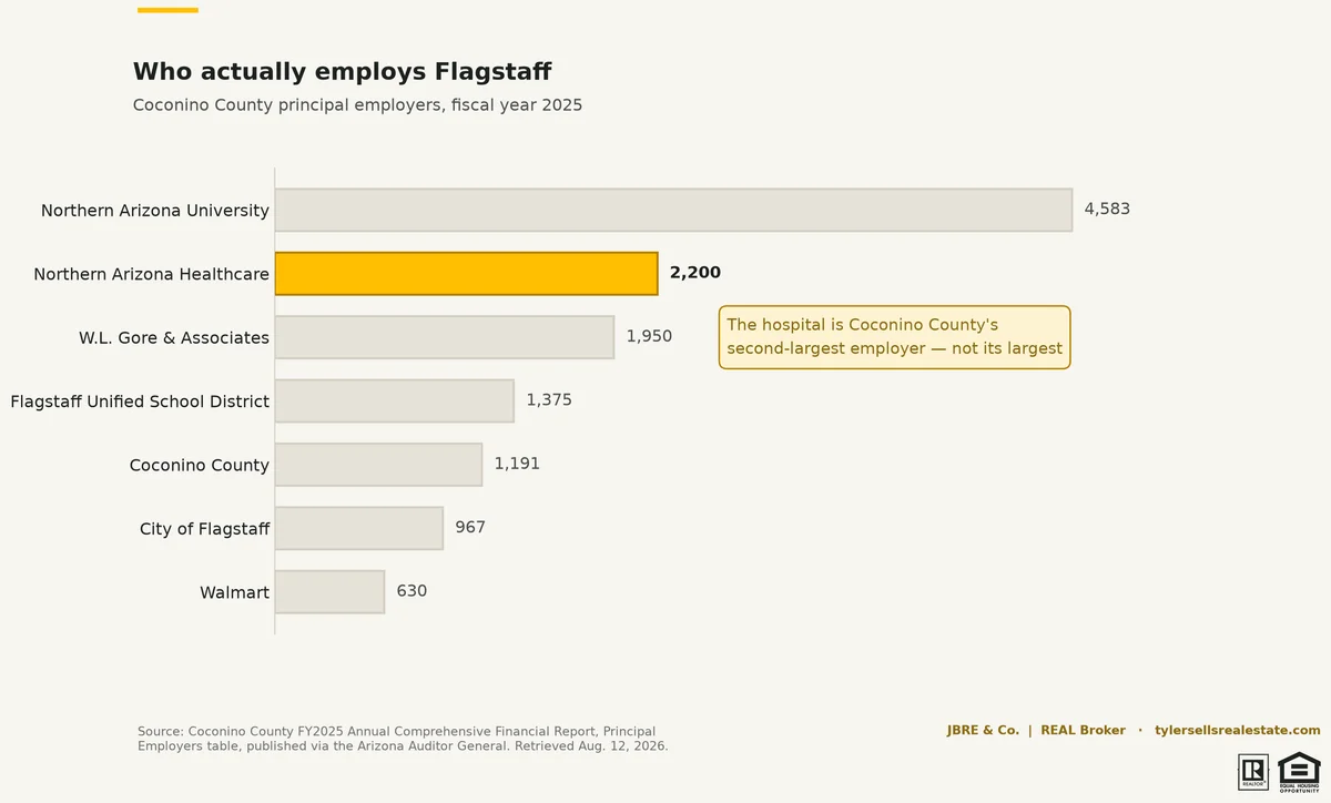chart-hosphill-employers