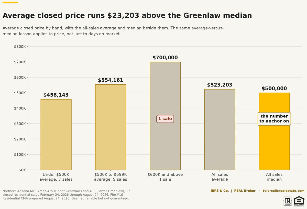 greenlaw-05-price-by-band
