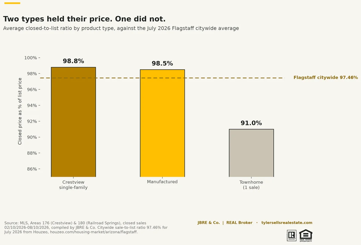 chart-rrs3-sale-to-list