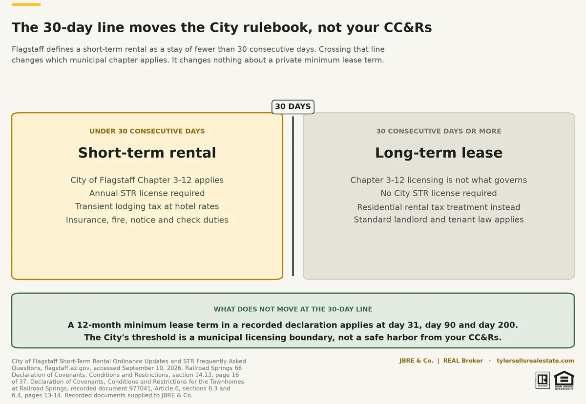 rrs-rentals-05-thirty-day-line