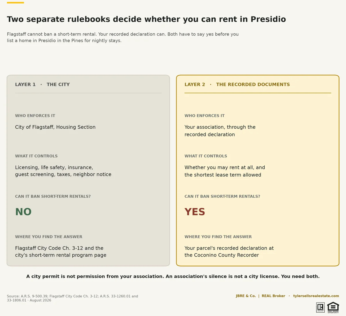 chart-presidio-rent-two-layers