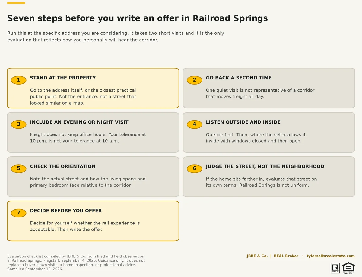 buyer-checklist
