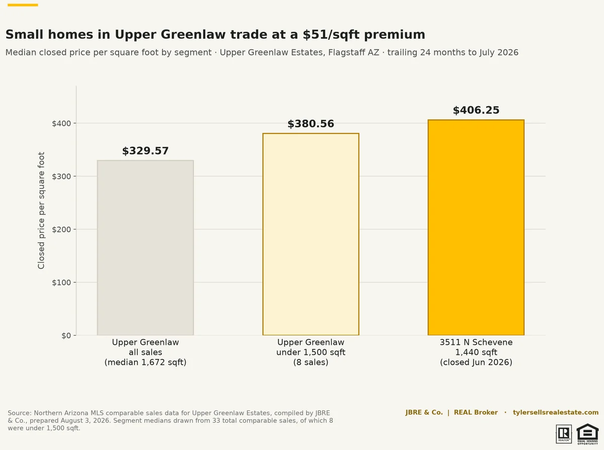 chart-greenlaw-small-home-premium