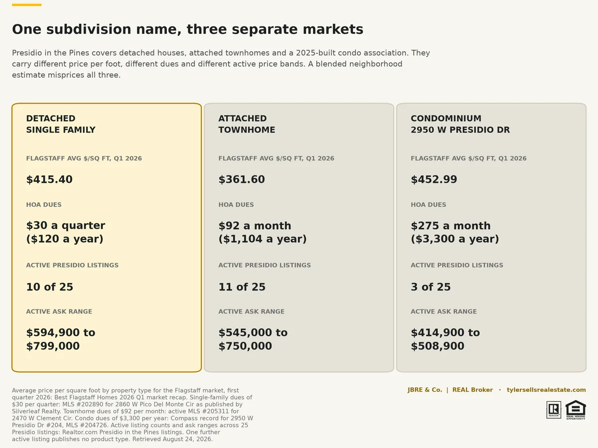 ps4-05-three-markets