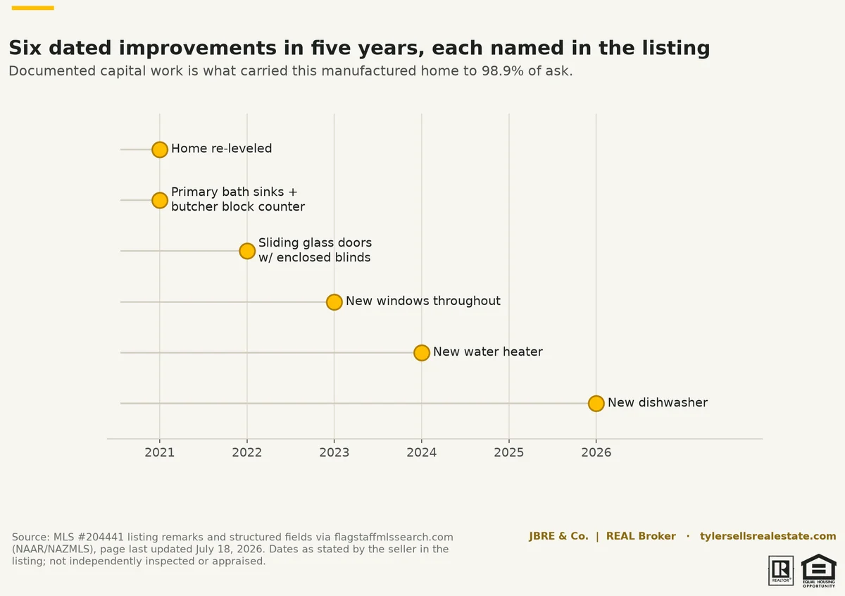 chart-rrs2-upgrades