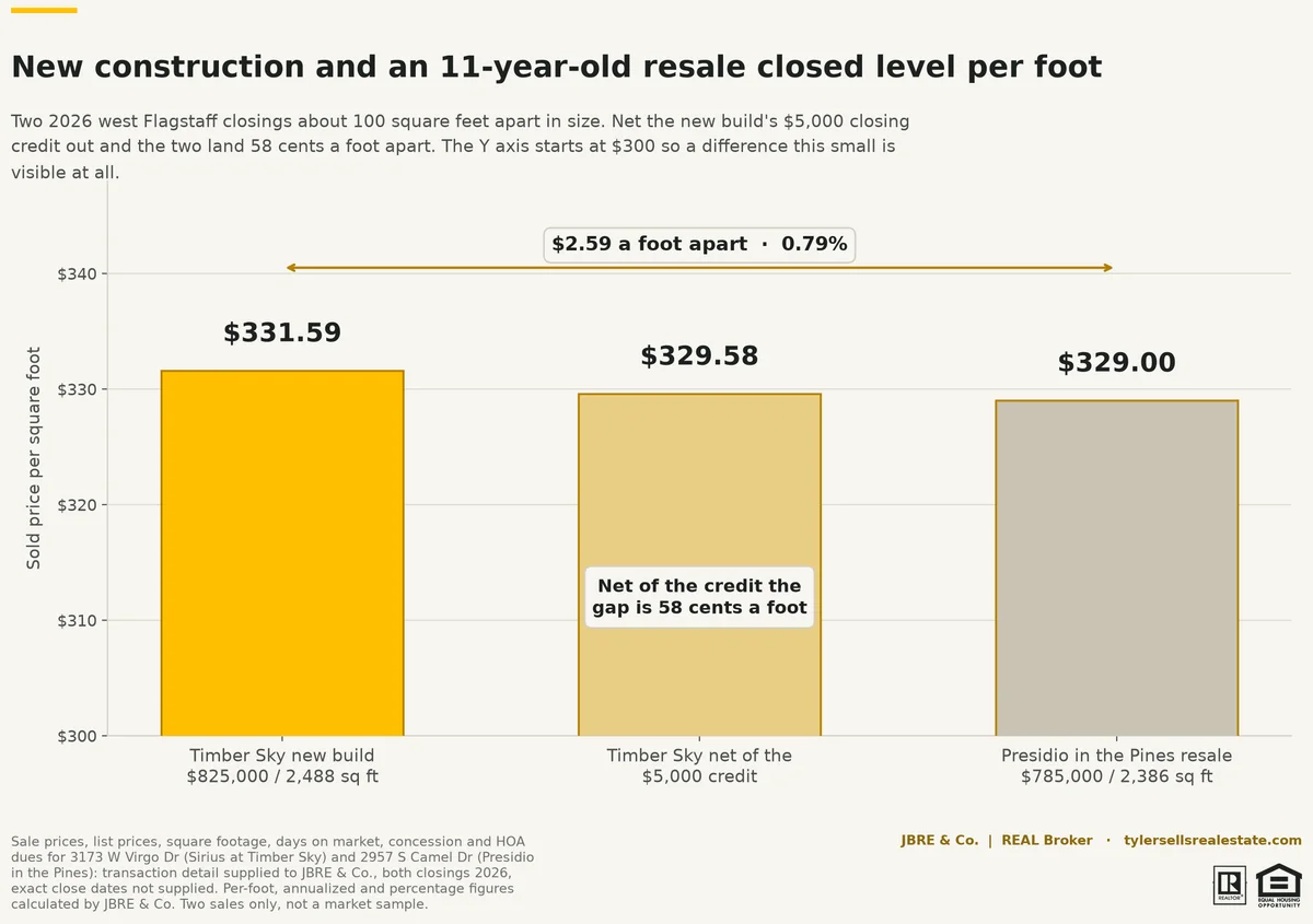timbersky-presidio-price-per-foot