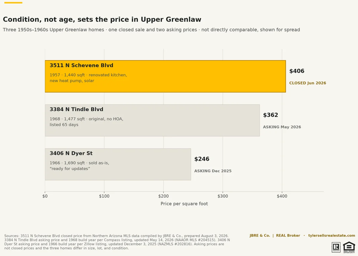 chart-greenlaw-condition-spread
