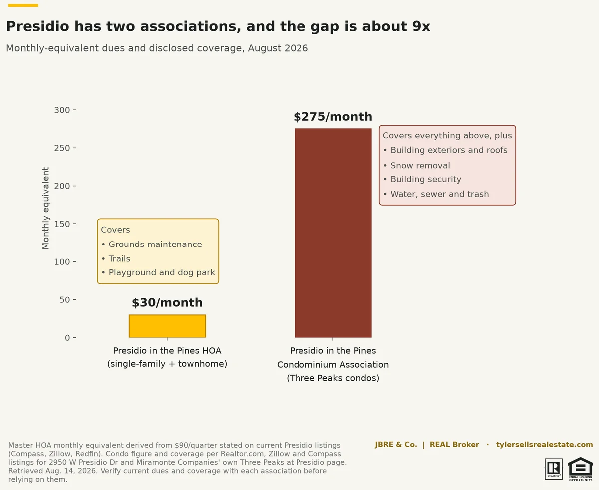 chart-hoa-two-associations