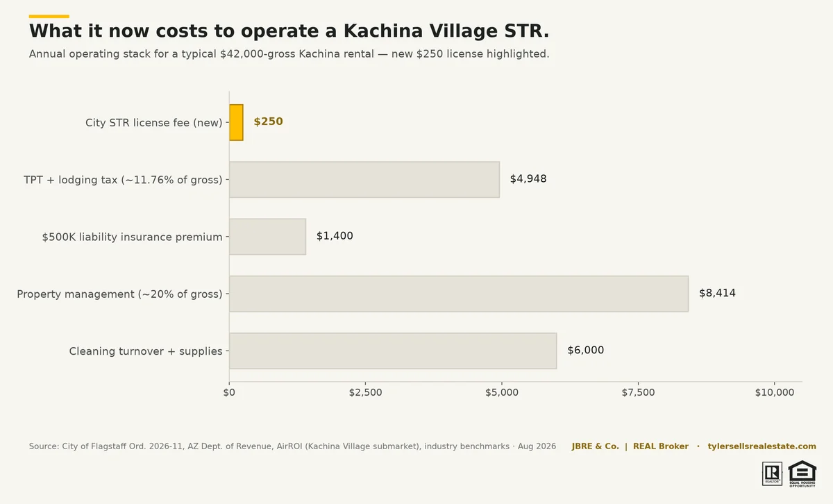 chart-kachina-str-cost-stack