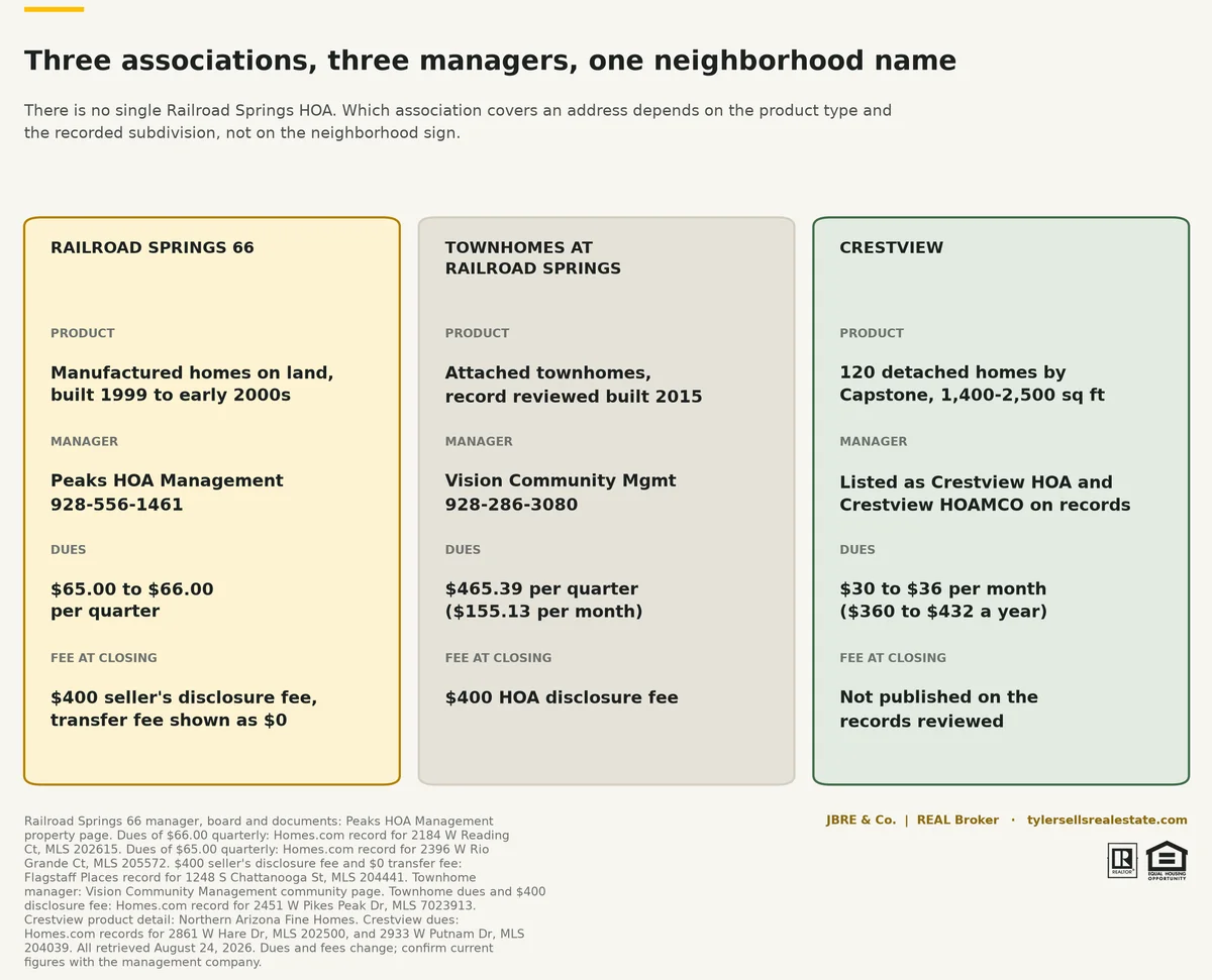  rh-01-three-associations